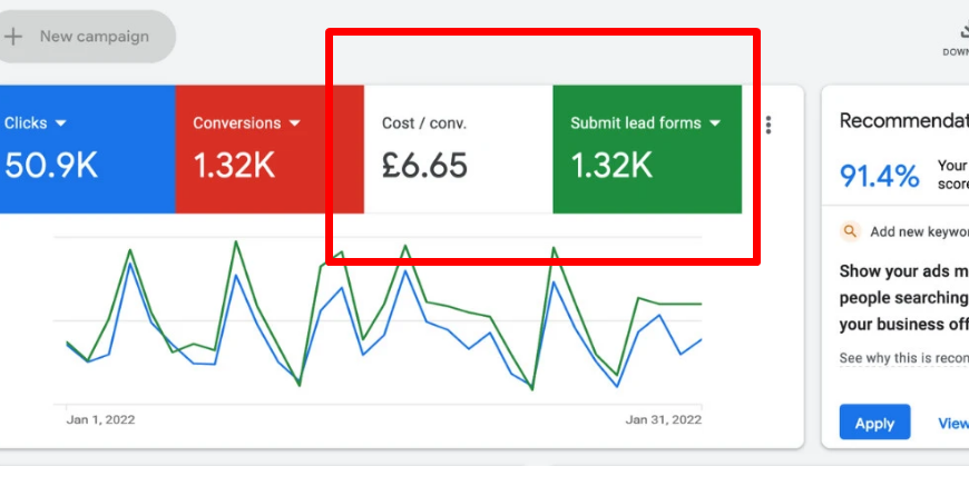 Google Ads